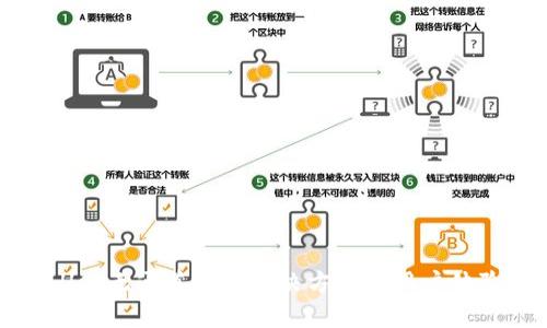 tpWallet无通道问题解决方案与用户体验指南