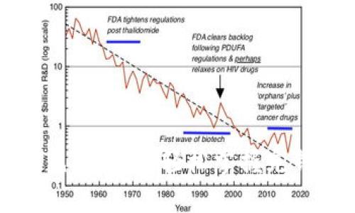 : tpWallet充值指南：轻松掌握充钱方式与技巧