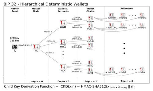 如何安全快捷地将数字货币提币到tpWallet：详细指导与常见问题解答