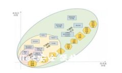 如何通过欧意tpWallet安全便捷地购买OKFly币：详细