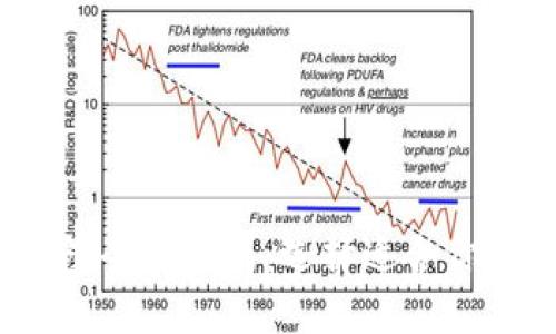 2023年虚拟币钱包全面指南：选择适合你的钱包类型与品牌