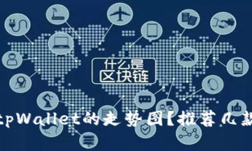如何查看tpWallet的走势图？推荐几款实用软件