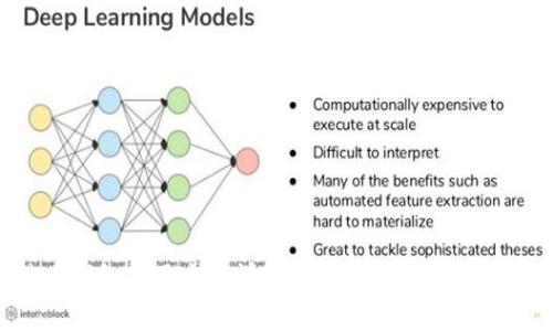 biao ti比特币钱包使用方法详解：安全、便捷的数字货币储存方式