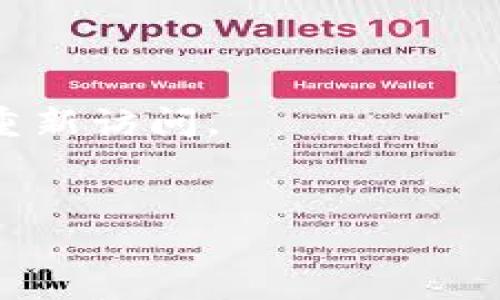 要退出tpWallet（通常是针对区块链钱包应用或加密货币钱包的简称），你可以按照以下步骤进行操作。这里提供了一些基本的方法，您可以根据自己的需要选择合适的方式。

### 退出tpWallet的步骤

#### 1. 完成所有交易
在退出钱包之前，确保您已完成所有正在进行的交易。未完成的交易可能会导致资产丢失或其他问题。

#### 2. 备份您的钱包
在进行任何操作之前，建议您备份钱包的私钥或助记词。以防止您在退出后无法再访问您的资产。

#### 3. 关闭应用程序
如果您是在手机或电脑上使用tpWallet，您可以简单地关闭应用程序。这将使您退出钱包，保护您的账户安全。

#### 4. 注销账户
有些钱包应用允许您通过设置菜单找到账户注销的选项。找到相应的设置，选择注销您的账户。

#### 5. 清除应用数据（针对移动设备）
如果您不再需要使用tpWallet，可以通过手机的设置清除应用数据。以下是步骤：
   - 打开手机的“设置”。
   - 找到“应用程序”或“应用管理”。
   - 找到tpWallet，点击进入。
   - 选择“清除数据”或“卸载”以删除应用及其相关数据。

#### 6. 解锁隐私设置
在某些情况下，您也可能需要检查隐私设置，确保在退出时不留有任何个人信息。

### 注意事项
- 在退出tpWallet之前，确保您的数字资产得到了安全备份。
- 退出钱包后，您将无法通过该应用访问您的资产，仅凭助记词或私钥可以重新访问。
- 确保您的设备安全，避免第二方获取任何敏感信息。

如果您还有其他相关问题，请告诉我！