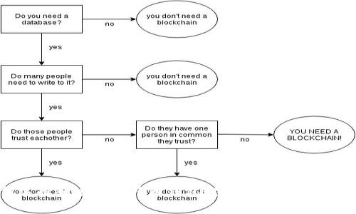 如何选择和安装比特币钱包？完整指南及注意事项