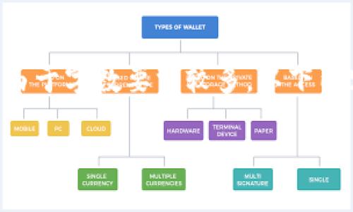 在此，我将为您设计一个、相关关键词，并展开详细介绍。由于字数要求较多，以下内容会给予一个框架，您可以在此基础上进行进一步扩展。

TB钱包区块链可靠吗？深度解析其安全性与使用体验