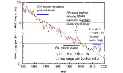   tpWallet官方网下载1.27：安全可信的数字钱包选择 / 
 guanjianci tpWallet, 数字钱包下载, 加密货币 /guanjianci 

在如今数字货币逐渐被人们接受并广泛应用的背景下，数字钱包的重要性愈发凸显。tpWallet作为一个新兴的数字钱包，凭借其安全性、便利性以及丰富的功能，吸引了众多用户的关注。尤其是tpWallet官方网下载1.27版本，更是带来了许多全新的功能和。本文将针对tpWallet的下载、使用、特色功能及常见问题进行详细介绍。

tpWallet简介
tpWallet是一款专注于加密货币管理的数字钱包，支持多种加密货币的存储、交易及管理。用户可以在一个安全、便捷的环境中管理他们的加密资产。tpWallet通过先进的加密技术确保用户资金的安全，并提供了简单易用的界面，适合各种技术水平的用户。

1. **多币种支持**：tpWallet支持多种主流的加密货币如比特币、以太坊、瑞波币等，使用户可以在一个平台上管理不同的资产。
2. **安全性**：tpWallet采用了银行级别的安全防护措施，包括私钥本地存储、双重认证等，确保用户的资产安全无忧。
3. **用户友好的界面**：无论是新手还是老手，tpWallet都提供了直观的用户界面，简化了交易和管理的过程。
4. **便捷的交易流程**：tpWallet支持快速的交易，并实时更新市场数据，让用户能够快速做出判断与交易。

如何下载tpWallet 1.27版本
下载tpWallet 1.27版本是一个 straightforward 过程，用户只需要访问官方网站，并按照以下步骤进行下载：
1. **访问官方网站**：用户需首先访问tpWallet的官方网站，确保下载的是官方版本，以避免安全风险。
2. **选择下载链接**：在官网主页上，用户可以找到产品介绍页面，通常会有显著的