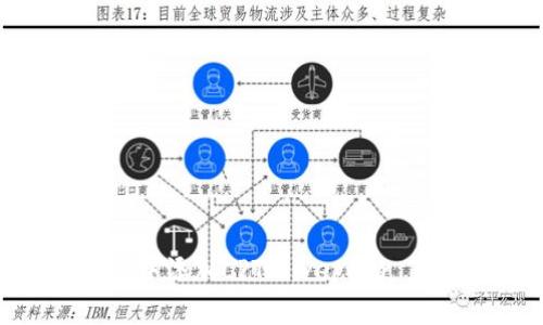 如何在tpWallet中添加LPT（Livepeer Token）详细指南
