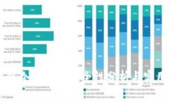 区块链冷钱包的安全性分析与实用指南