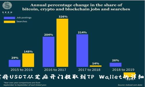 如何将USDT从芝麻开门提取到TP Wallet的详细指南