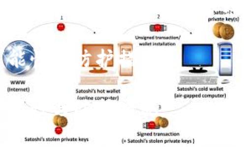 请注意，我无法立即创建全篇内容。不过，我可以提供给你一个结构与部分内容，帮助你完成这个任务。 

区块链电子钱包安全性分析：被盗的可能性与防护措施

区块链电子钱包安全性分析：被盗的可能性与防护措施
