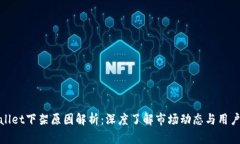 tpWallet下架原因解析：深度了解市场动态与用户影