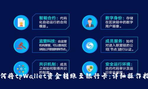如何将tpWallet资金转账至银行卡：详细操作指南