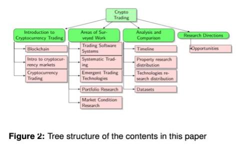 如何在tpWallet中安全地删除？完整指南与技巧