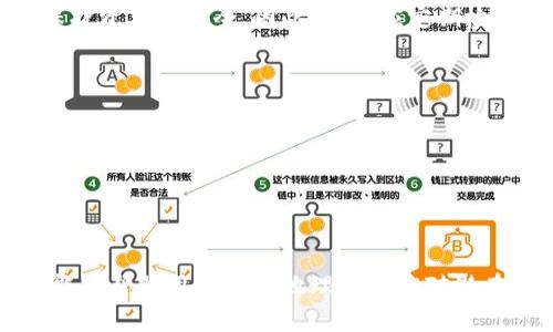   如何解决tpWallet私钥显示不成的问题  /   
 guanjianci  tpWallet, 私钥, 安全  /guanjianci 

引言
在数字货币和区块链技术日益普及的今天，安全性和私密性成为了用户使用数字时最为关注的话题。tpWallet作为一种新兴的数字资产管理工具，因其界面友好、操作简便而广受欢迎。然而，用户在使用tpWallet时，有时可能会遇到私钥显示不成的问题。私钥是用户控制其数字资产的关键，私钥显示不成意味着用户可能无法访问他们的资产，这引发了一系列安全隐患和操作障碍。

本文将深入探讨tpWallet私钥显示不成这一问题的原因、解决方案以及相关风险提示，并回答用户在使用过程中常见的几个相关问题，帮助用户更好地管理自己的数字资产。

tpWallet私钥显示不成的原因
当用户在tpWallet中遇到私钥显示不成的情况时，可能会有多种原因导致这种情况的发生。以下是一些常见的原因：

1. **网络问题**：tpWallet在显示私钥时需要与区块链网络进行交互。如果网络连接不稳定，或者用户的设备信号较弱，可能导致私钥信息未能及时加载。

2. **软件版本问题**：tpWallet的不同版本可能在功能上有所差异，如果用户使用的是较老版本的软件，可能导致私钥显示异常。因此，定期检查和更新软件版本是必要的。

3. **文件损坏**：如果用户的tpWallet文件受到损坏（例如突发的系统崩溃或恶意软件攻击），就有可能导致私钥无法正常显示。

4. **安全设置**：tpWallet可能设置了一些安全防护措施，比如私钥的加密显示。在该情况下，用户需要进行额外的身份验证，以便查看私钥。

5. **用户操作不当**：用户在使用tpWallet时，可能因操作不当导致私钥无法成功显示。这包括输入错误的密码、不正确的助记词等。

如何解决tpWallet私钥显示不成的问题？
对于上面提到的各种可能导致tpWallet私钥无法显示的问题，用户可以尝试以下几种解决方案。

1. **检查网络连接**：首先，用户需要确认自己的网络连接是否正常。可以尝试切换网络，例如由Wi-Fi切换为移动数据，或反之。同时也可以尝试重启路由器，确保网络的稳定性。

2. **更新软件版本**：定期检查tpWallet的更新，确保使用的是最新版本。如果用户发现自己使用的是较旧版本，建议前往官方网站或应用市场，下载并安装最新版本。

 p  3. **恢复**：如果用户怀疑文件已损坏，可以尝试通过助记词或备份文件恢复。在此之前，请确保已经备份了相关的助记词和私钥，以免恢复过程导致资产的损失。

4. **查看安全设置**：用户可以进入tpWallet的设置，查看是否有关于私钥显示的安全参数。如果有加密显示的选项，需要根据提示进行身份验证，或解除相关的安全设置。

5. **仔细检查操作步骤**：用户在使用tpWallet时，应该确保按照系统提示进行操作，避免粗心大意导致的错误。例如，应仔细核对输入的密码及助记词，确保其准确。

tpWallet私钥的重要性
私钥在数字中的重要性不言而喻。作为控制资产的唯一凭证，私钥的安全性直接影响到用户资产的安全。因此，了解私钥的特性以及如何妥善管理是每位用户的责任。

1. **独一无二性**：每个私钥都有其唯一性，确保了的安全。通过该私钥，用户可以完整控制其数字资产。

2. **不可更改性**：私钥一旦生成，无法修改。如果用户的私钥丢失，数字资产将无法恢复。因此，务必备份私钥，并将其安全地存储在离线环境中。

3. **转账验证**：在进行资产转账时，用户需要提供私钥进行身份验证。没有私钥，就无法进行任何交易，因此私钥的保护显得尤为重要。

4. **安全防护**：为保护私钥，用户可以使用加密技术进行数据保护，确保即使数据被非法获取，攻击者也无法轻易使用私钥。

tpWallet私钥丢失后如何处理？
如果用户不幸丢失了tpWallet的私钥，该如何应对？首先要明确的是，私钥丢失后，数字资产几乎无法恢复。下面是一些可能的应对措施：

1. **尝试恢复助记词**：如果用户在创建时备份了助记词，可以尝试通过助记词恢复。助记词相当于私钥的“备份”，在正确输入的情况下可以恢复相关及其资产。

2. **定期备份**：为避免将来的麻烦，用户应该定期备份私钥和助记词。建议将其存在多处，确保在一种环境失效的情况下仍有备份可用。

3. **寻求专业帮忙**：如果用户对恢复私钥的过程不熟悉，可以寻求专业的技术支持，尤其是对于那些重大资产的管理。

4. **深入学习安全知识**：加深对私钥、助记词及安全管理理解，不断提高自身的安全意识和操作技能，以降低未来资产丢失的风险。

5. **考虑冷**：对于持有大量数字资产的用户，使用冷（即不联网的硬件）可以有效提升资产的安全性。冷存储私钥，不易受到网络攻击。

tpWallet的安全性与用户责任
tpWallet虽然在技术层面上具备一定的安全性，但用户的安全意识与操作习惯同样至关重要。以下是一些关键的用户责任，帮助用户保护自己的资产：

1. **使用强密码**：在设置tpWallet时，用户应该选择复杂度高的密码，避免简单密码导致账户被轻易破解。

2. **保持软件更新**：用户应该定期检查软件的更新，及时修复潜在的安全漏洞。

3. **警惕钓鱼攻击**：在访问tpWallet等数字时，用户应确认网址的真实有效性，避免被网络诈骗者所欺骗。

4. **定期备份**：如前面提到的，定期备份私钥和助记词是保护数字资产的重要手段，用户应确保备份文件的安全存放。

5. **避免公共网络**：尽量避免在公共Wi-Fi下访问tpWallet等敏感操作，确保网络的安全性。

相关问题回答
在使用tpWallet的过程中，用户可能会遇到一些常见问题，以下是五个相关问题的详细解答：

1. tpWallet如何生成私钥？
tpWallet生成私钥的方式是基于随机数生成算法。用户在创建时，系统会随机生成一个私钥，并通过加密算法将其存储在本地或云端。这一过程通常是自动完成的，用户不需要手动干预。同时，应用也会生成与该私钥相对应的公钥，用户可以通过公钥进行资产接收而不必公开私钥。为了提升安全性，用户应确保在创建时操作环境的安全性，同时备份好私钥。

2. tpWallet私钥的安全存储方式？
私钥应该被视为数字资产的“生命线”，因此安全存储方式至关重要。用户可以采取以下几种方式：
1. **硬件加密**：使用硬件，例如Trezor或Ledger，这些设备可安全存储用户的私钥，并在互联网断开时使用。
2. **纸质备份**：将私钥和助记词打印出来，并存储在安全的地方，例如保险箱，这样也能避免因网络攻击丢失。
3. **使用密码管理软件**：一些安全的密码管理工具也可以用来存储私钥和助记词。
4. **绝对避免网络存储**：切忌将私钥保存在网络平台或云存储中，避免被黑客攻击。

3. 如何恢复tpWallet？
恢复tpWallet可以通过以下步骤进行：
1. 下载并安装tpWallet的最新版本。
2. 打开应用，选择“恢复”选项。
3. 输入助记词，并按照提示完成身份验证。
4. 如果输入正确，将恢复，用户可以访问其资产。助记词输入错误将导致无法恢复。

4. 频繁更新tpWallet是否有必要？
是的，频繁更新tpWallet是非常必要的。更新的版本往往包含安全漏洞的修复、性能的提升以及新功能的添加。保持软件的更新，不仅能够享受到更好的用户体验，还能有效保护资产的安全。因此，用户应定期检查更新并及时安装新版本。

5. tpWallet的客服支持如何联系？
用户可以通过以下几种方式联系tpWallet的客服：
1. **官方网站**：通过tpWallet的官方网站获得官方客服支持，通常会提供在线客服功能。
2. **电子邮件**：主动发送邮件至客服邮箱，描述遇到的问题，通常能获得快速回复。
3. **社交媒体**：许多项目在社交媒体上拥有活跃的社区，用户可通过社交媒体平台向官方寻求帮助。

结语
私钥的安全性直接影响到用户的数字资产，而tpWallet作为一种便捷的数字，其私钥的管理显得尤为重要。通过本文对tpWallet私钥显示问题及常见咨询的详细解答，希望能够帮助用户更好地理解和应对潜在的风险，并有效管理自己的数字资产。无论是在技术层面，还是用户行为上，做好私钥的保护与管理，才能确保个人资产的安全。
